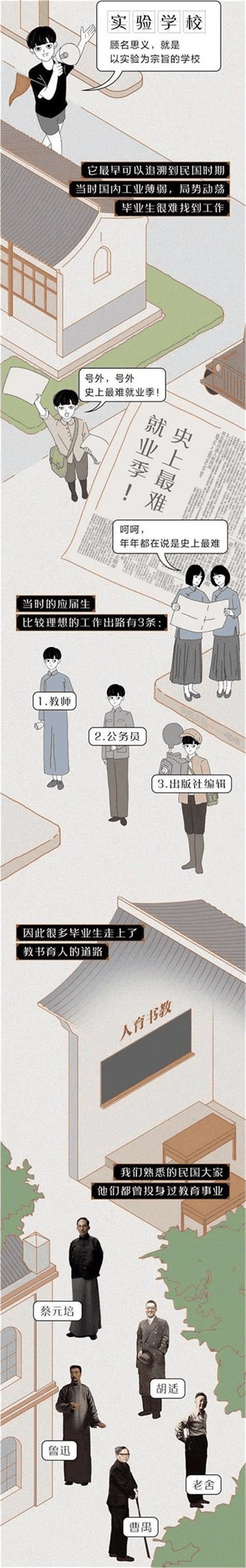 中國的“實驗學?！钡降自谧鍪裁磳嶒?？