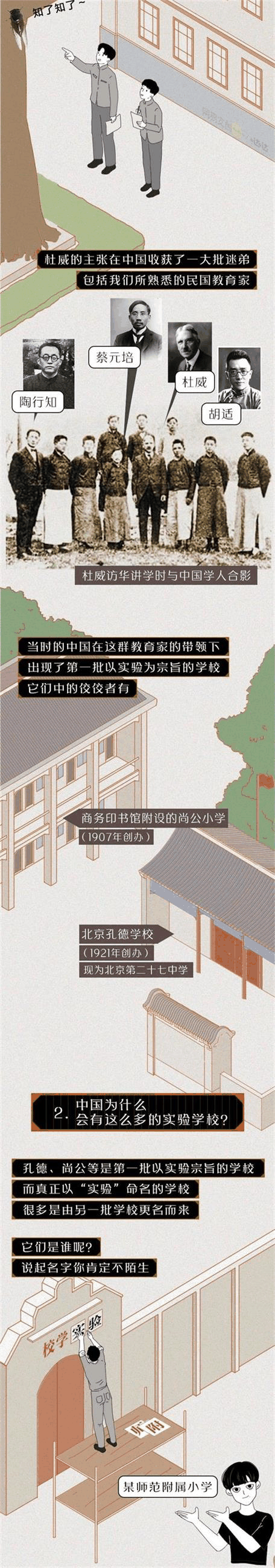 中國的“實驗學?！钡降自谧鍪裁磳嶒?？