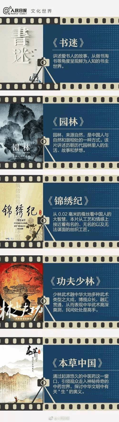 《人民日?qǐng)?bào)》推薦給學(xué)生的40部紀(jì)錄片，適合孩子