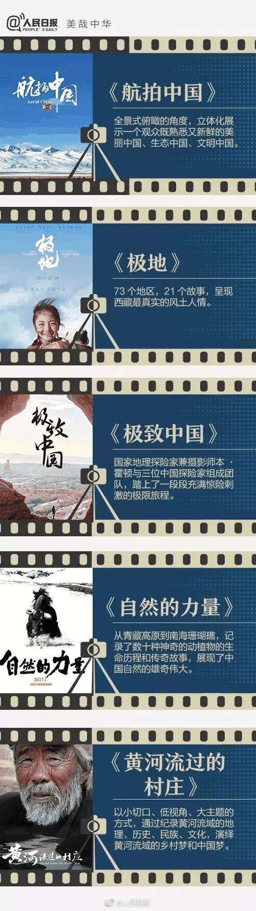 《人民日?qǐng)?bào)》推薦給學(xué)生的40部紀(jì)錄片，適合孩子