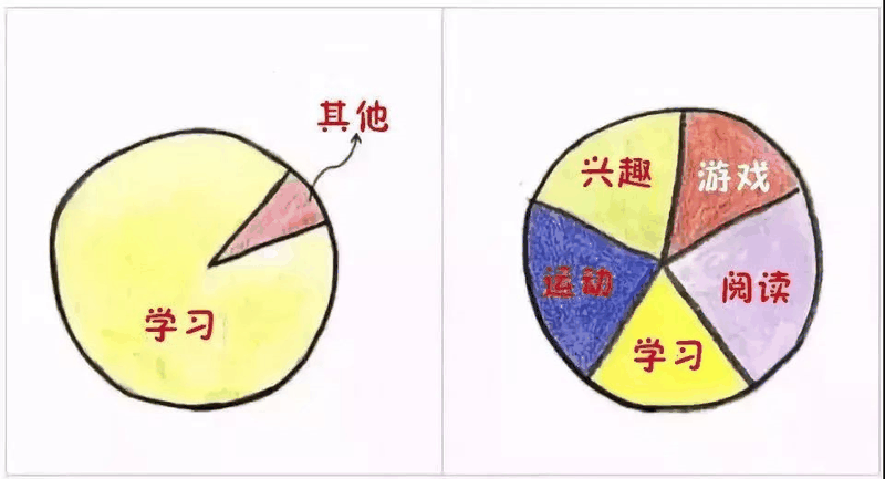 9張圖告訴你，什么樣的父母才能培養(yǎng)出優(yōu)秀孩子?。ㄞD(zhuǎn)給家長）