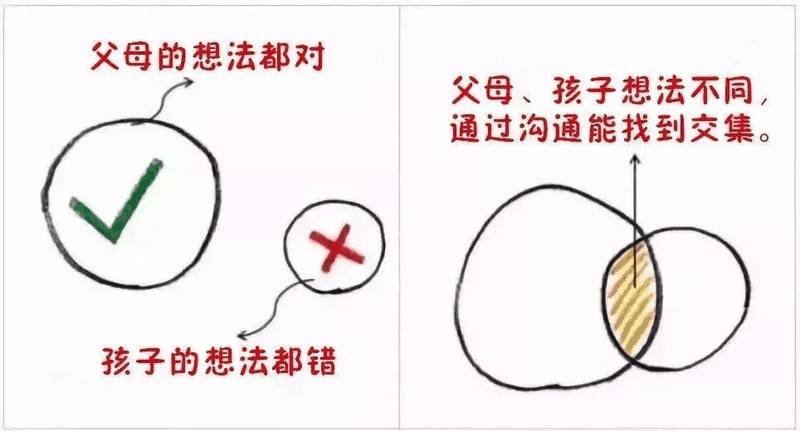 9張圖告訴你，什么樣的父母才能培養(yǎng)出優(yōu)秀孩子?。ㄞD(zhuǎn)給家長）