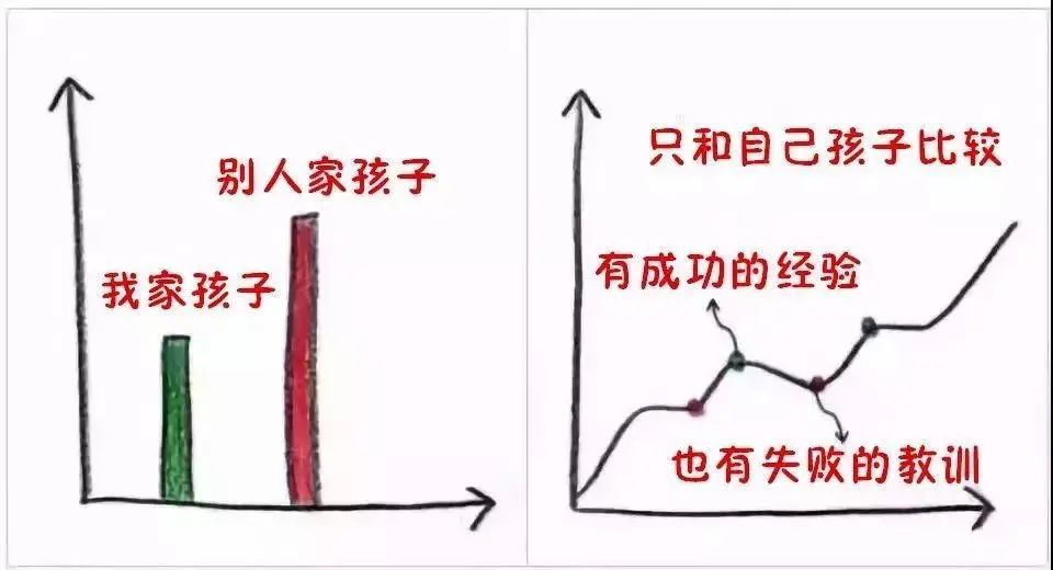 9張圖告訴你，什么樣的父母才能培養(yǎng)出優(yōu)秀孩子?。ㄞD(zhuǎn)給家長）