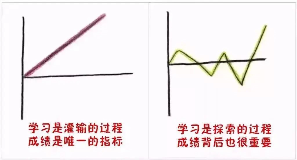 9張圖告訴你，什么樣的父母才能培養(yǎng)出優(yōu)秀孩子！（轉(zhuǎn)給家長）