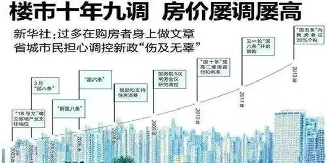 房?jī)r(jià)調(diào)控了10年，最終翻了10倍！房奴搖身一變成房東，而你還在癡癡等；人生得意須購(gòu)房，莫使全款變首付！