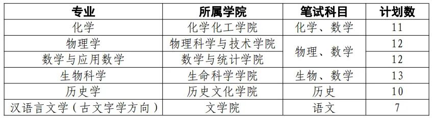 強(qiáng)基補(bǔ)招！中科大、北理、蘭大發(fā)布2020年強(qiáng)基補(bǔ)招通知