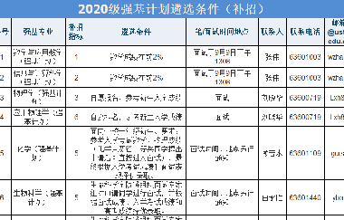 強基補招！中科大、北理、蘭大發(fā)布2020年強基補