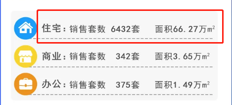 風(fēng)聲驟緊！年底開(kāi)發(fā)商可能要過(guò)苦日子了，是危也是機(jī)遇，重慶樓市...