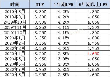 風(fēng)聲驟緊！年底開(kāi)發(fā)商可能要過(guò)苦日子了，是危也是機(jī)遇，重慶樓市...