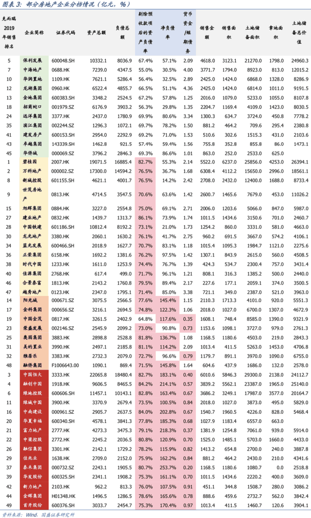 風(fēng)聲驟緊！年底開(kāi)發(fā)商可能要過(guò)苦日子了，是危也是機(jī)遇，重慶樓市...