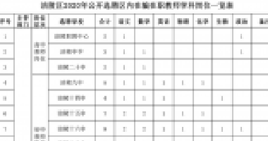 百年成教-關(guān)注|100人！我市一區(qū)縣公開(kāi)選聘區(qū)內(nèi)在