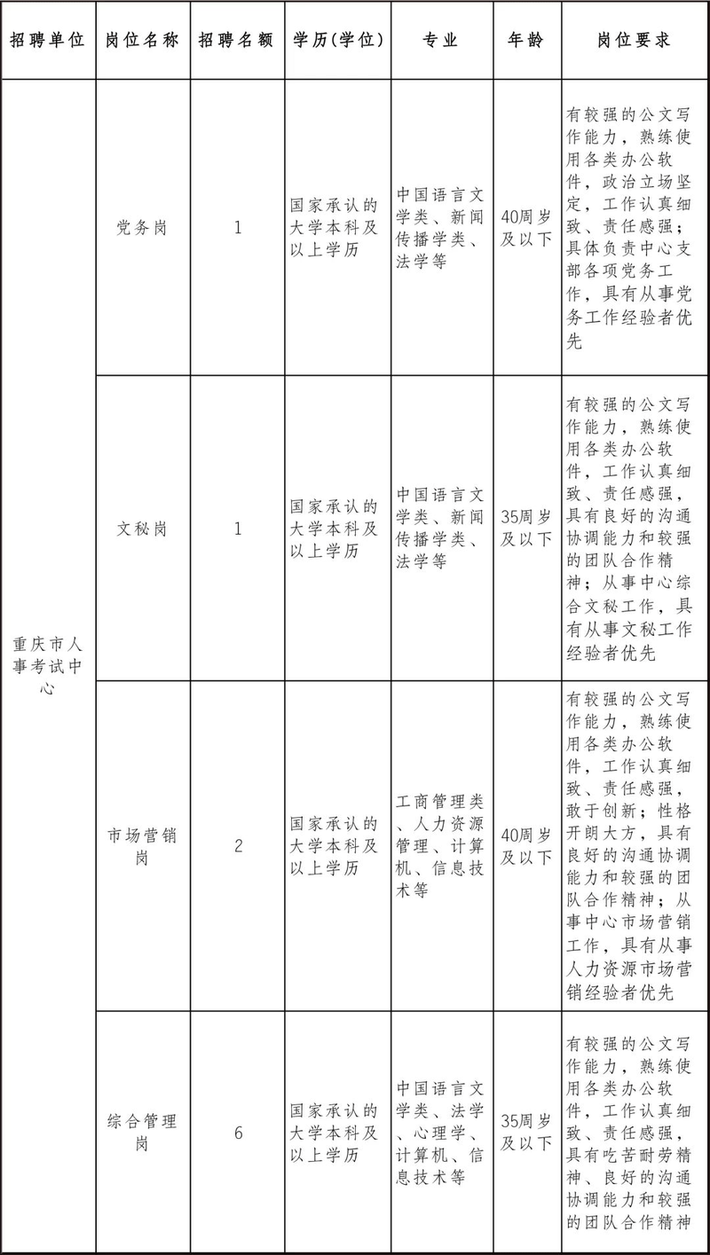 百年成教-速來報(bào)名！我市一區(qū)縣考核招聘105人