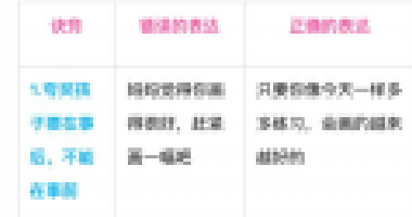 別老是“你真棒”，一張表教你“花式夸法”，