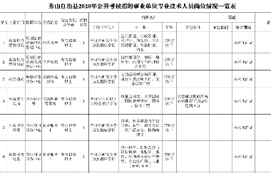 事業(yè)單位公招！我市一區(qū)縣考核招聘57人