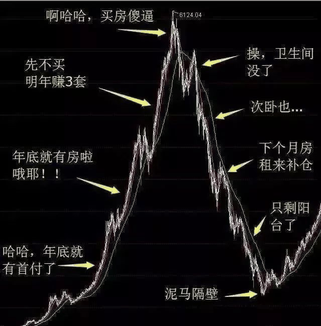 恭喜6月已經(jīng)買房的客戶！你們賺大了！中科院已經(jīng)發(fā)話，下半年房?jī)r(jià)繼續(xù)漲！
