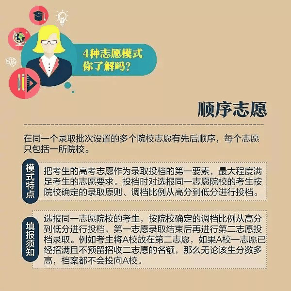 一文秒懂丨9張圖看懂2020高考志愿填報(bào)模式和技巧！