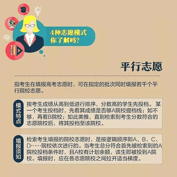 一文秒懂丨9張圖看懂2020高考志愿填報(bào)模式和技巧！