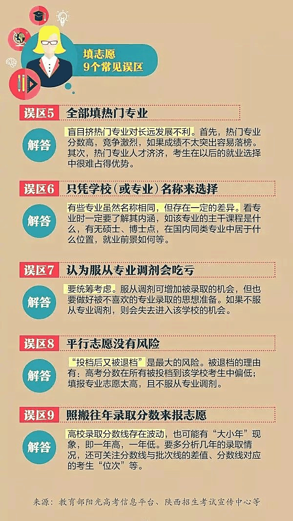 一文秒懂丨9張圖看懂2020高考志愿填報(bào)模式和技巧！