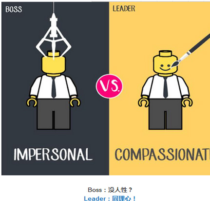 10張圖告訴你：什么是Leader？什么是Boss？